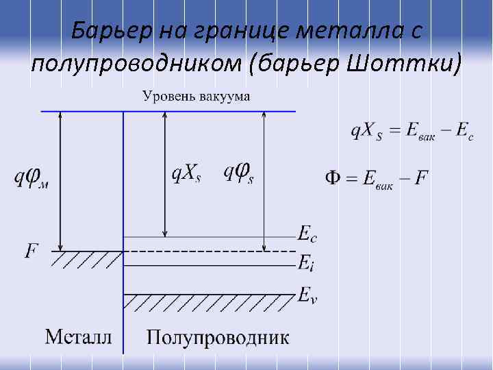 Барьер на границе металла с полупроводником (барьер Шоттки) 