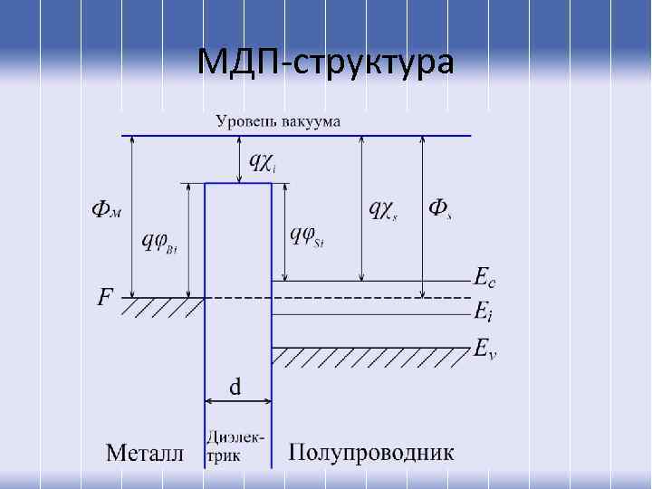 МДП-структура 