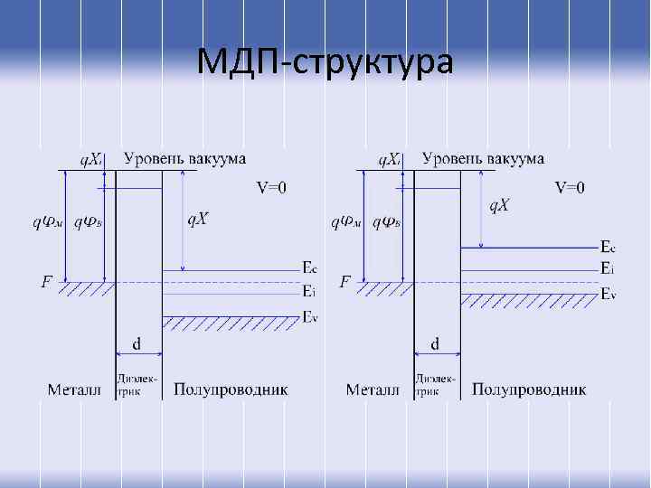 МДП-структура 