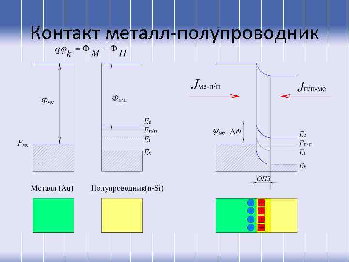 Контакт металл-полупроводник 