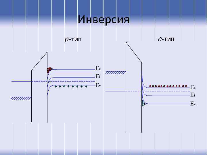 Инверсия p-тип n-тип 