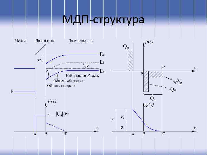 МДП-структура 