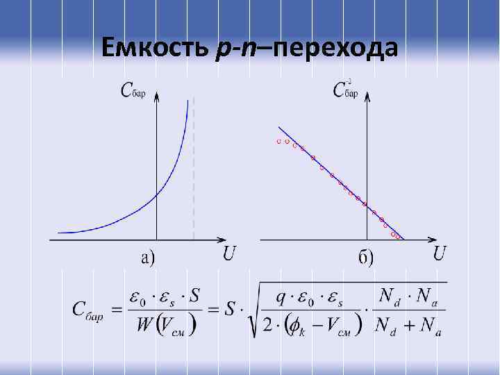 Емкость p-n–перехода 