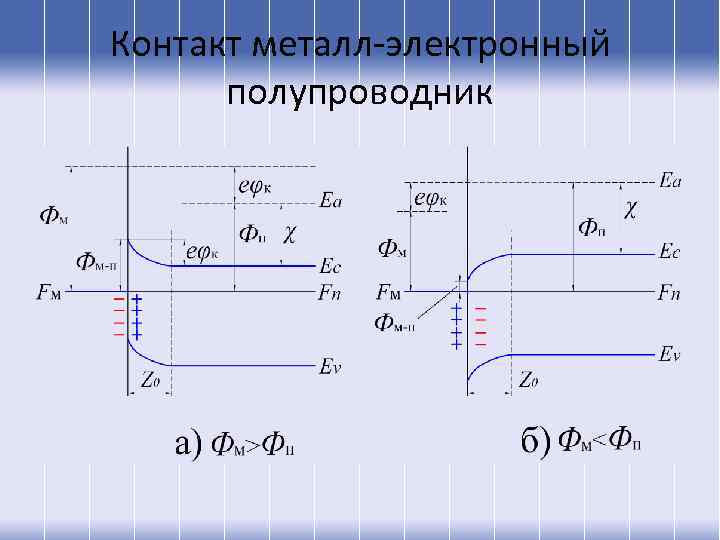 Контакт металл-электронный полупроводник 