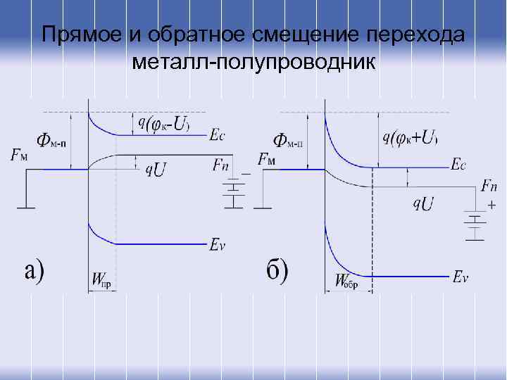 Прямое и обратное смещение перехода металл-полупроводник 