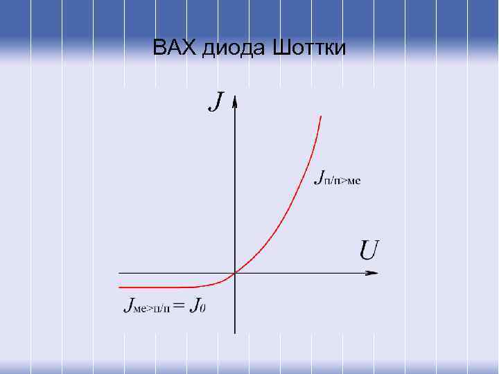 ВАХ диода Шоттки 