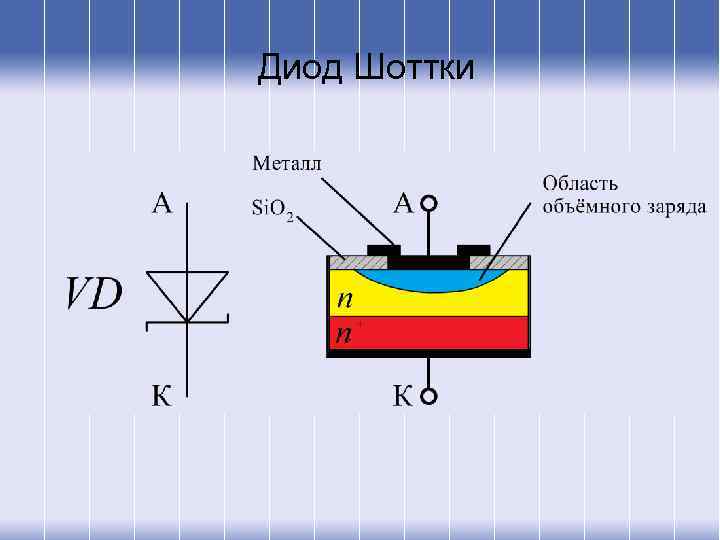 Диод Шоттки 