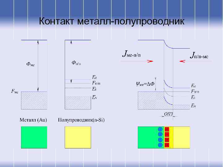 Контакт металл-полупроводник 