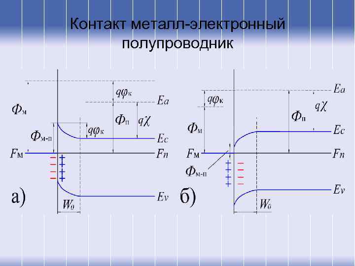 Контакт металл-электронный полупроводник 