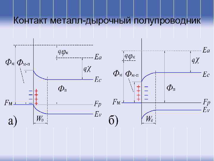 Контакт металл-дырочный полупроводник 