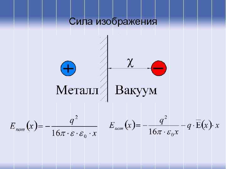 Сила изображения 