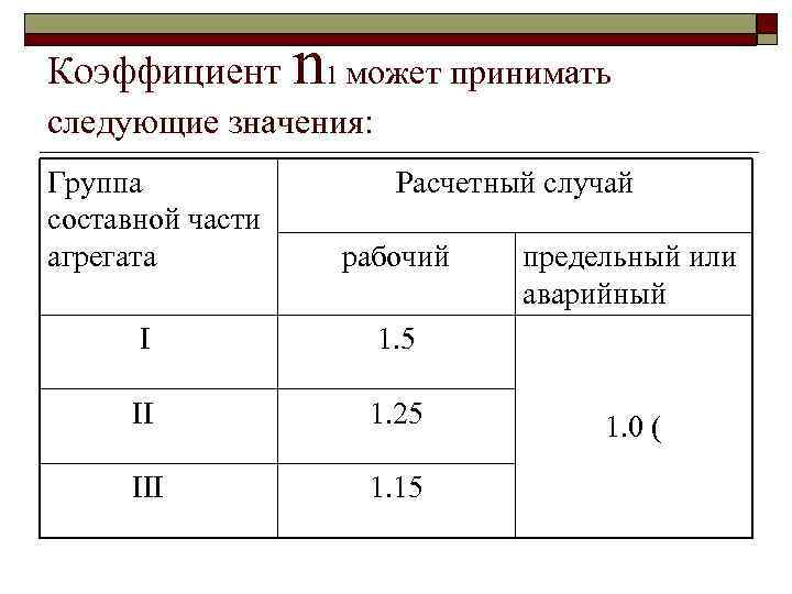 Коэффициент n может принимать 1 следующие значения: Группа составной части агрегата Расчетный случай рабочий