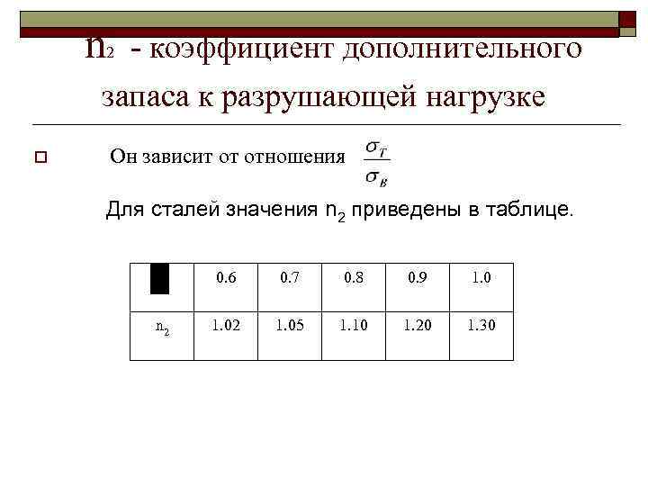 n - коэффициент дополнительного запаса к разрушающей нагрузке 2 o Он зависит от отношения