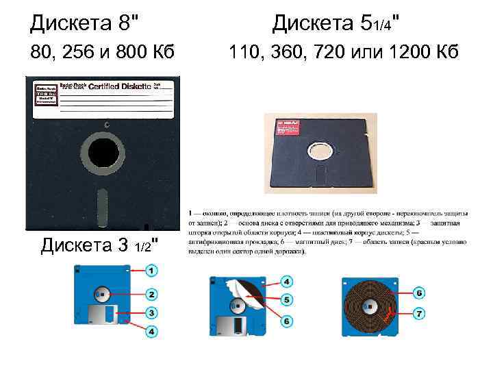 В чем состоит сходство и различие дискеты. Дискета 3.5 чертеж. Дискета 5" SD 110кб. Размер дискеты 3.5. Дискета 360 КБ.