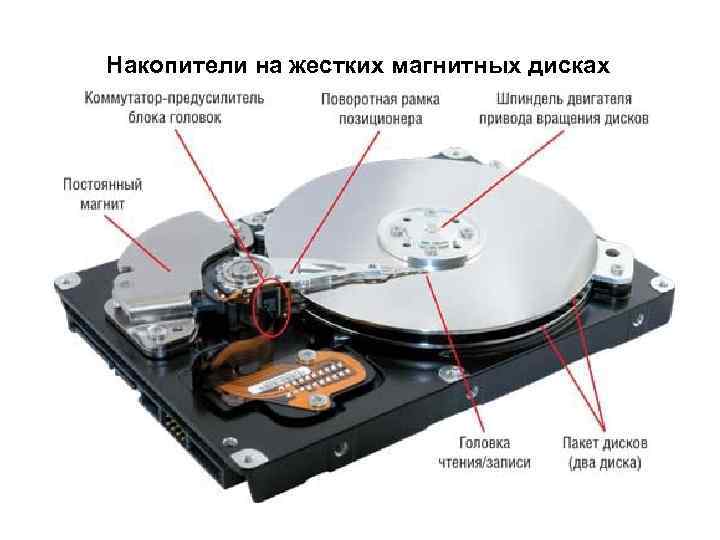 Накопители на жестких магнитных дисках 