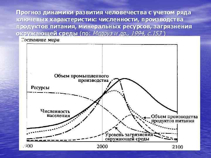 Прогноз динамики развития человечества с учетом ряда ключевых характеристик: численности, производства продуктов питания, минеральных