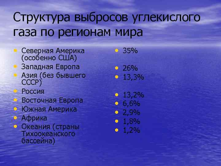 Структура выбросов углекислого газа по регионам мира • Северная Америка • 35% • •