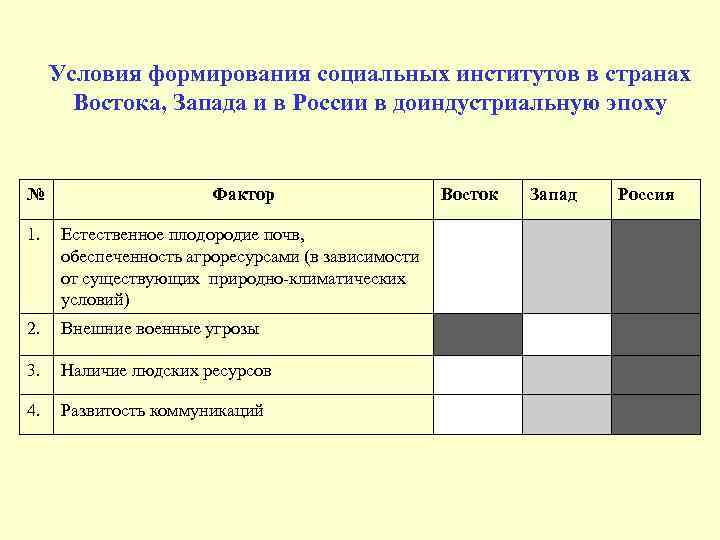 Условия формирования социальных институтов в странах Востока, Запада и в России в доиндустриальную эпоху