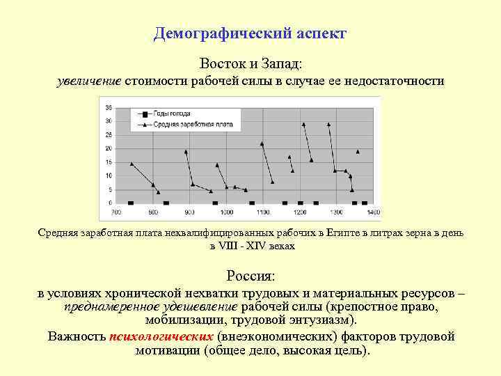 Демографический аспект Восток и Запад: увеличение стоимости рабочей силы в случае ее недостаточности Средняя