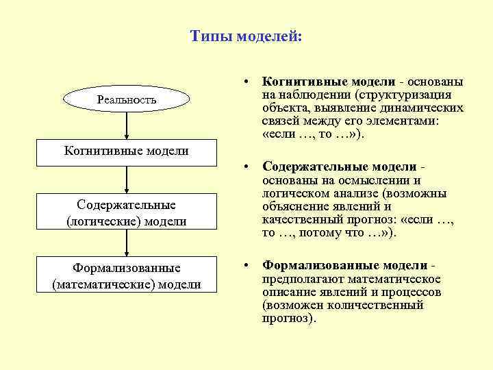 Выбор типов моделей