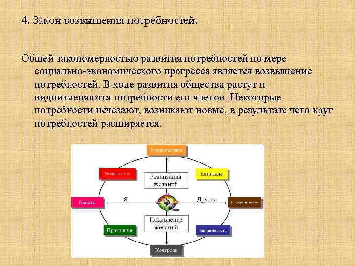 Увеличение потребностей. Закон повышения потребностей в экономике. Закон возвышения потребностей. Принцип возвышения потребностей. Сущность закона возвышения потребностей.