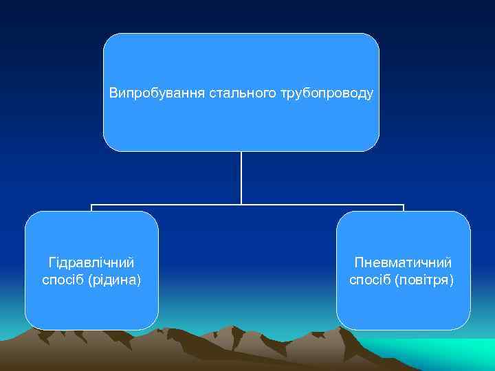  Випробування стального трубопроводу Гідравлічний Пневматичний спосіб (рідина) спосіб (повітря) 