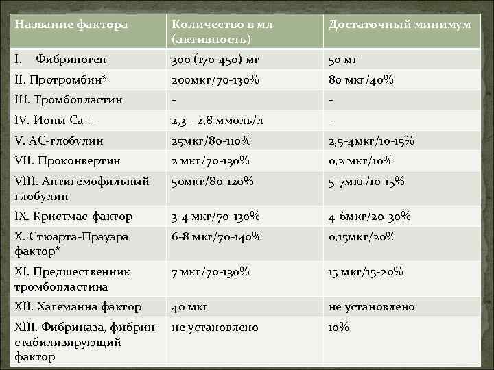 Почему повышен фибриноген