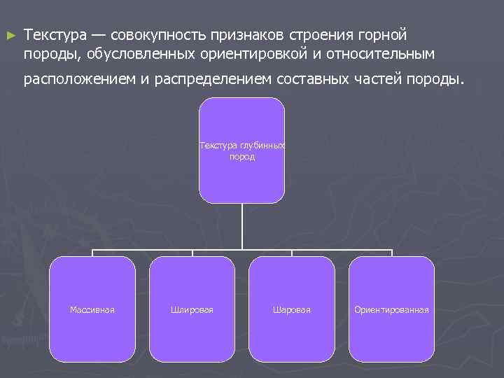 ► Текстура — совокупность признаков строения горной породы, обусловленных ориентировкой и относительным расположением и