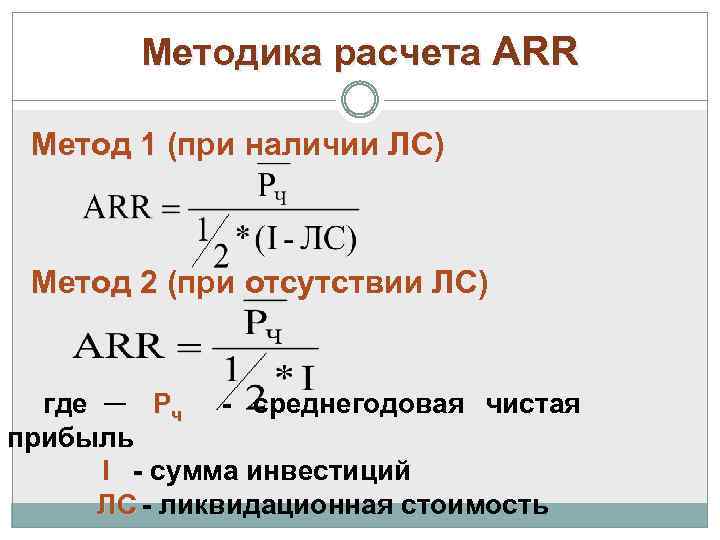 Методика расчета ARR Метод 1 (при наличии ЛС) Метод 2 (при отсутствии ЛС) где