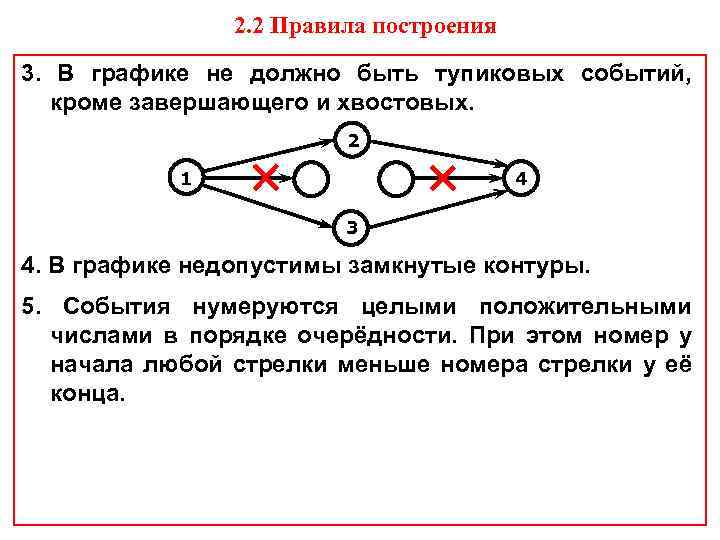 2. 2 Правила построения 3. В графике не должно быть тупиковых событий, кроме завершающего