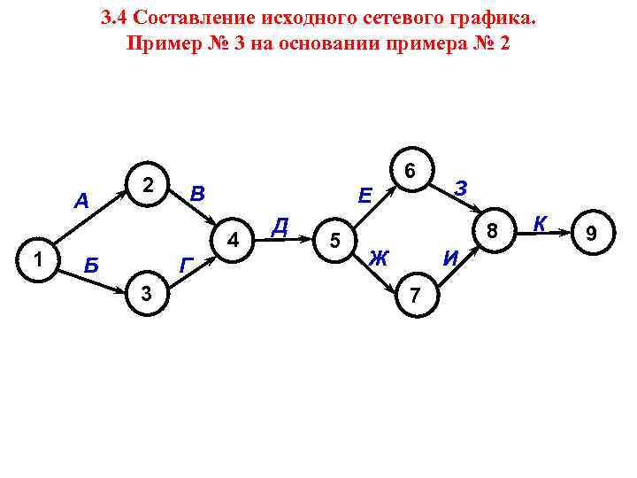 3. 4 Составление исходного сетевого графика. Пример № 3 на основании примера № 2