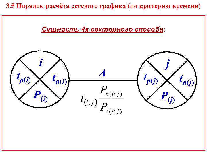 3. 5 Порядок расчёта сетевого графика (по критерию времени) Сущность 4 х секторного способа: