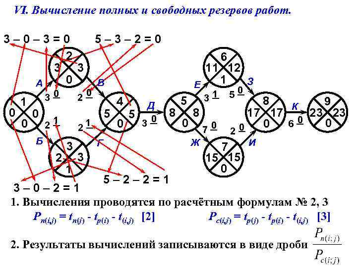 VI. Вычисление полных и свободных резервов работ. 3– 0– 3=0 5– 3– 2=0 2