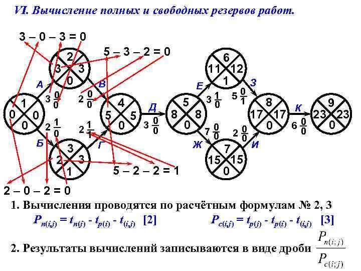 VI. Вычисление полных и свободных резервов работ. 3– 0– 3=0 3 А 0 1