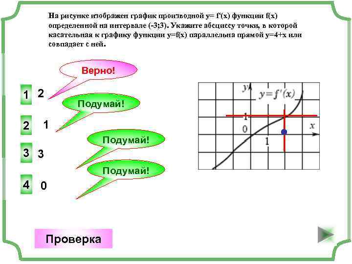 Выберите функцию график которой изображен на рисунке