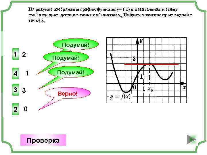 На рисунке изображен график функции найдите точку экстремума