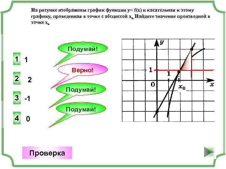 Отметь сколько точек максимума имеют функции графики которых изображены на рисунках