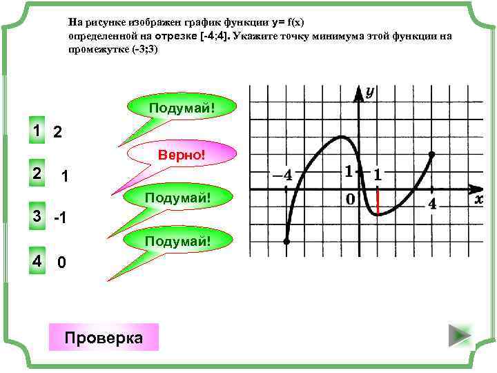 На рисунке изображен график функции y f x найдите точку минимума функции y f x