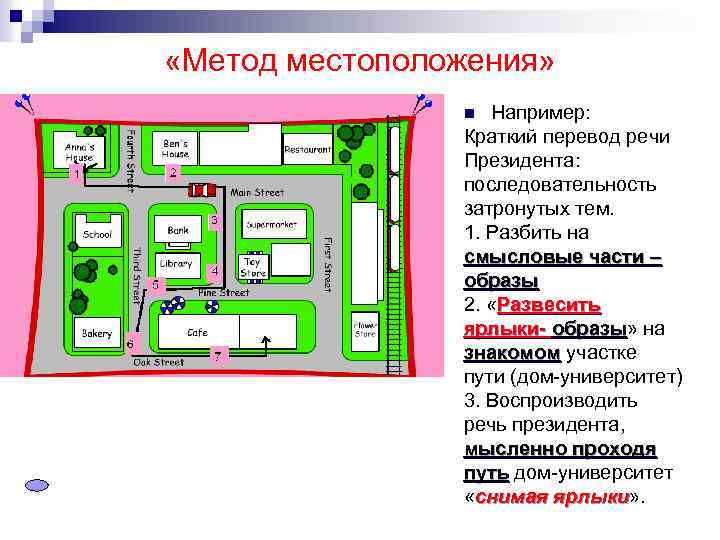 «Метод местоположения» Например: Краткий перевод речи Президента: последовательность затронутых тем. 1. Разбить на