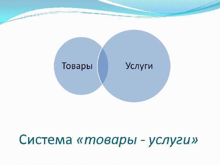 Система «товары - услуги» 