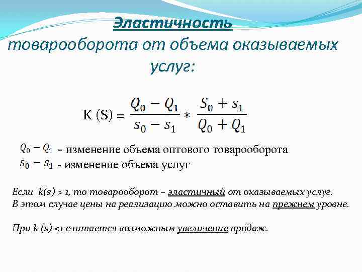 Изменение объемов продаж