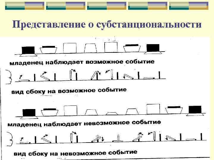 Представление о субстанциональности 