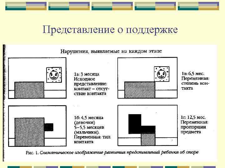 Представление о поддержке 