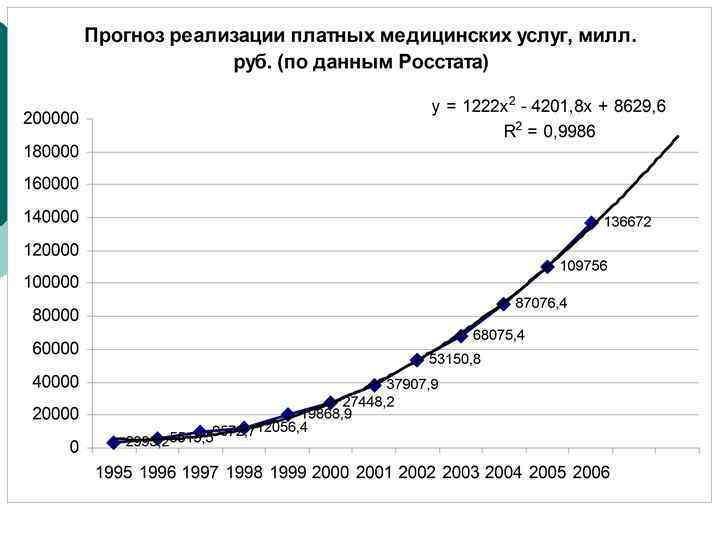 Милл руб