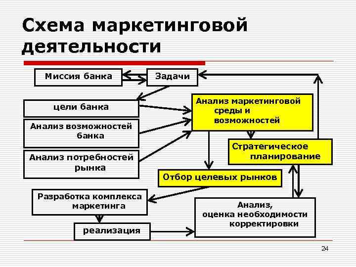 Презентация маркетинговая деятельность предприятия