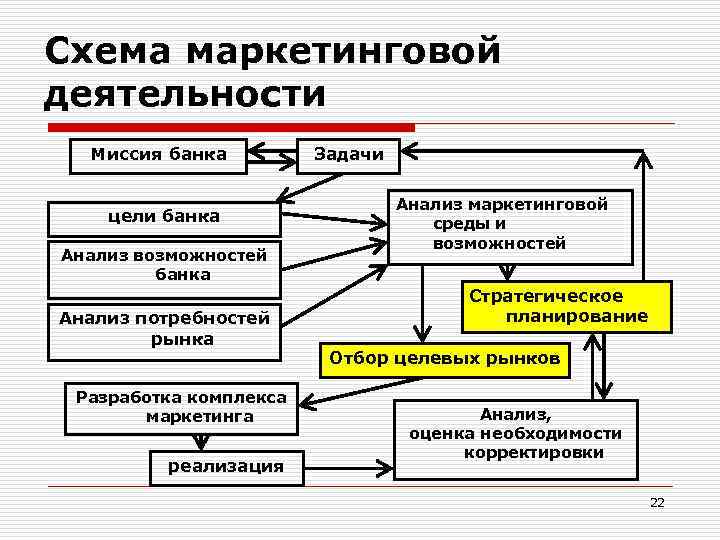 Маркетинговая схема