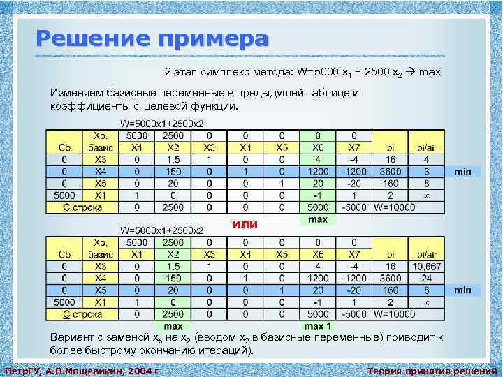 Решение примера 2 этап симплекс-метода: W=5000 x 1 + 2500 x 2 max Изменяем