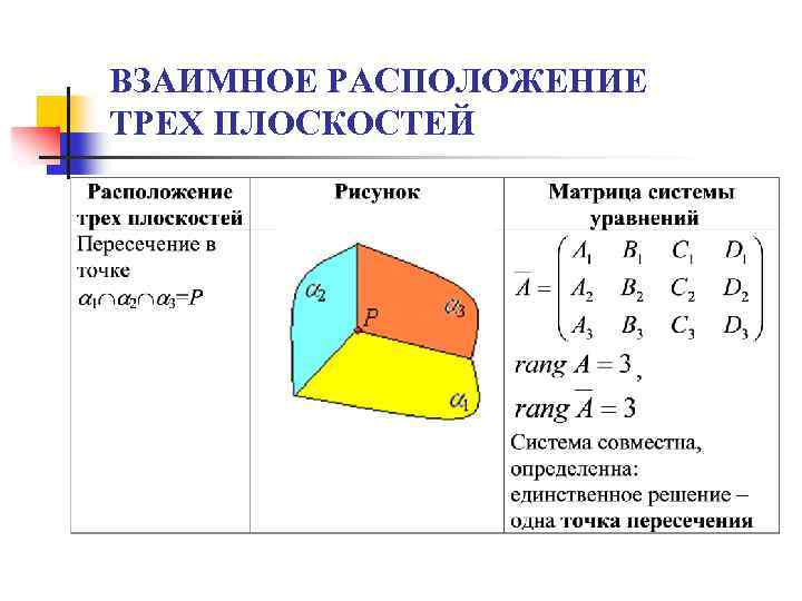 Расположение трех