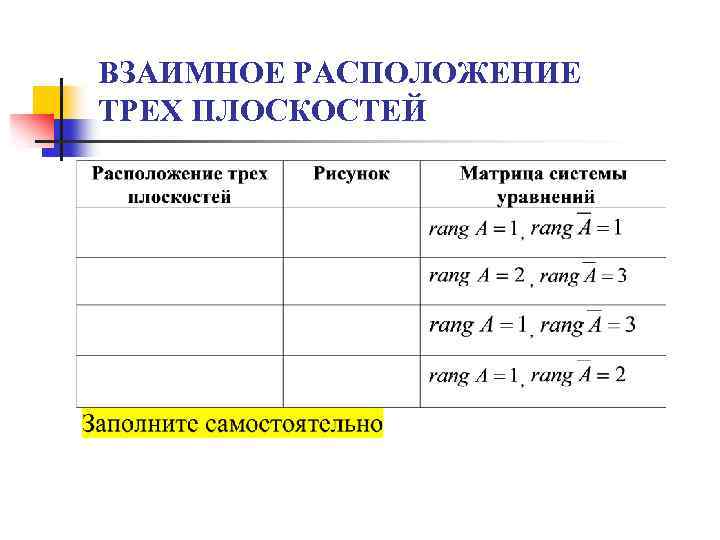 ВЗАИМНОЕ РАСПОЛОЖЕНИЕ ТРЕХ ПЛОСКОСТЕЙ 