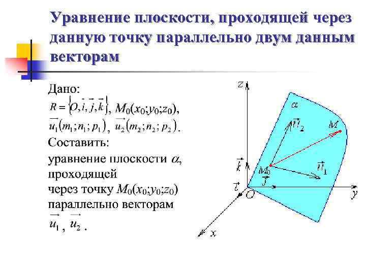 Через точку параллельно прямой